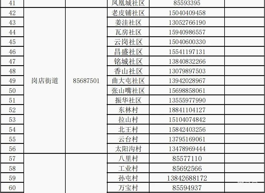 瓦房店各社区电话汇总（附详情）(图4)