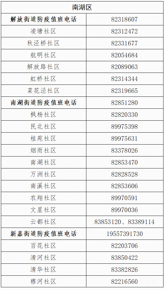 嘉兴南湖区街道社区报备电话汇总（附详情）(图2)
