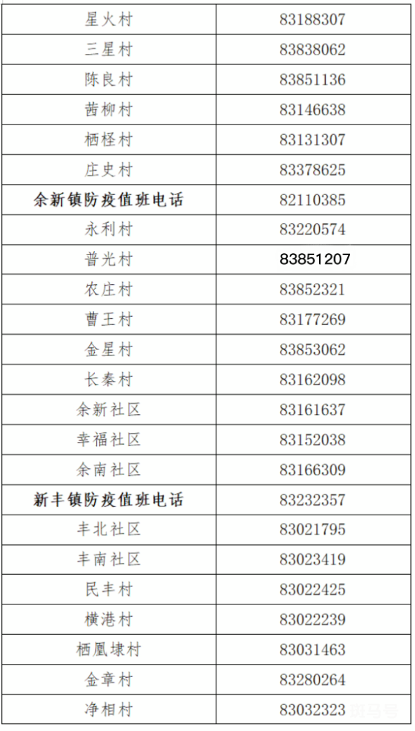 嘉兴南湖区街道社区报备电话汇总（附详情）(图5)