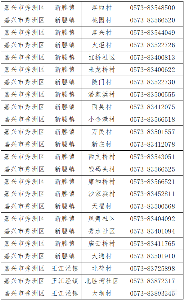  嘉兴秀洲区街道社区报备电话汇总（附详情）(图4)