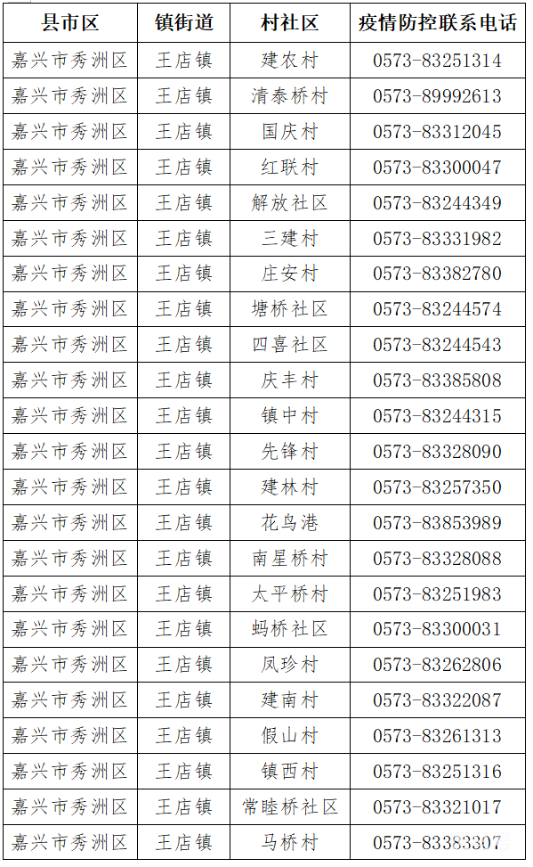  嘉兴秀洲区街道社区报备电话汇总（附详情）(图2)
