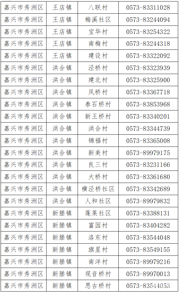  嘉兴秀洲区街道社区报备电话汇总（附详情）(图3)