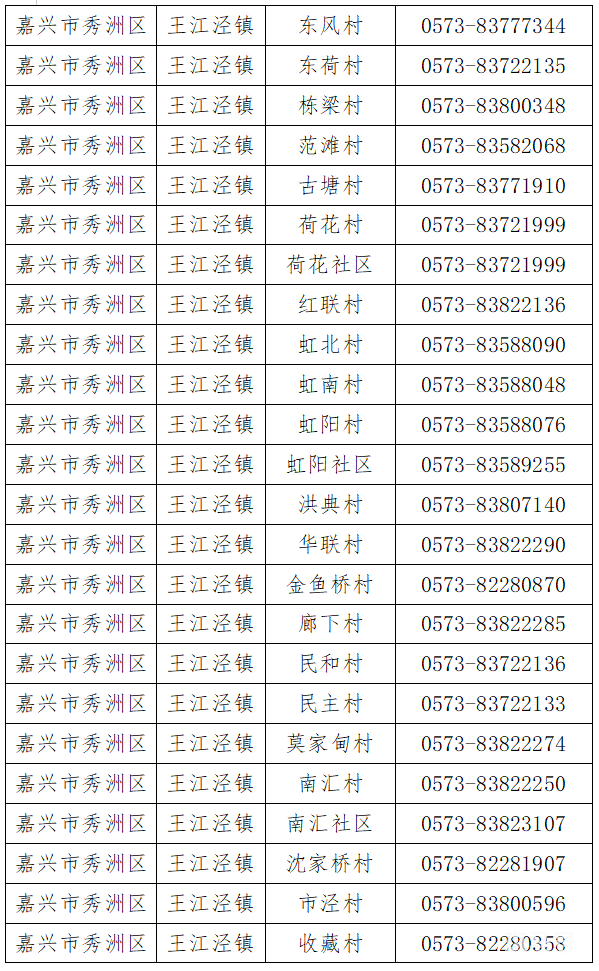  嘉兴秀洲区街道社区报备电话汇总（附详情）(图5)