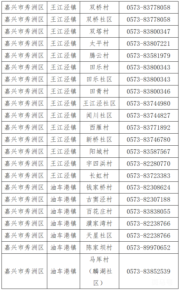  嘉兴秀洲区街道社区报备电话汇总（附详情）(图6)
