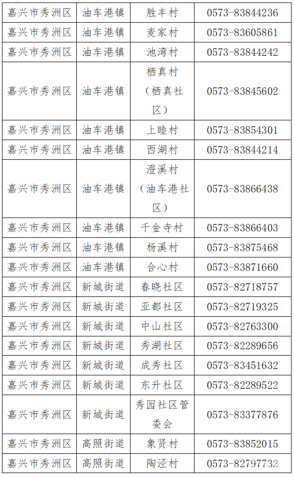  嘉兴秀洲区街道社区报备电话汇总（附详情）(图7)