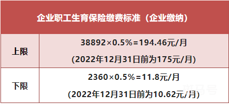 2022年深圳医保和生育保险缴费基数调整（附详情）(图6)