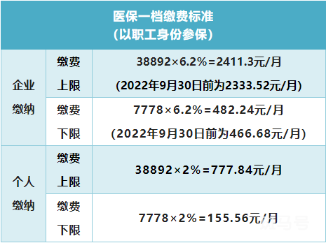 2022年深圳医保和生育保险缴费基数调整（附详情）(图3)