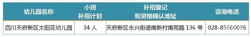 2022年四川天府新区第二批次幼儿园小班补招公告（附详情）(图6)