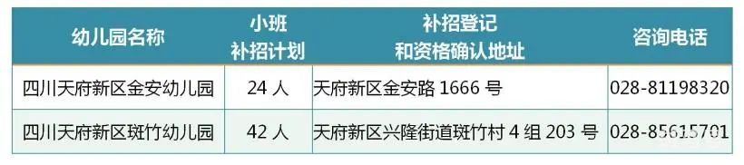 2022年四川天府新区第二批次幼儿园小班补招公告（附详情）(图3)