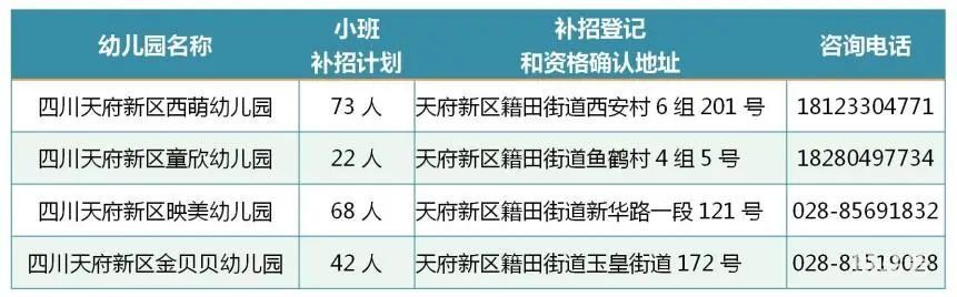 2022年四川天府新区第二批次幼儿园小班补招公告（附详情）(图7)