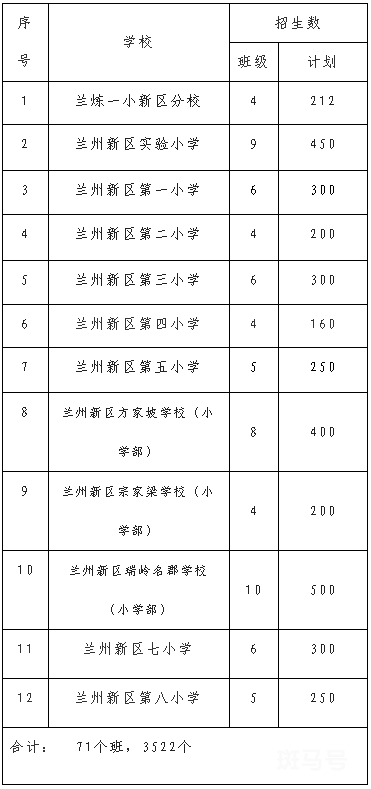 兰州新区2022年小学招生实施方案
