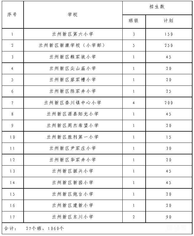 兰州新区2022年小学招生实施方案