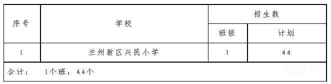 兰州新区2022年小学招生实施方案