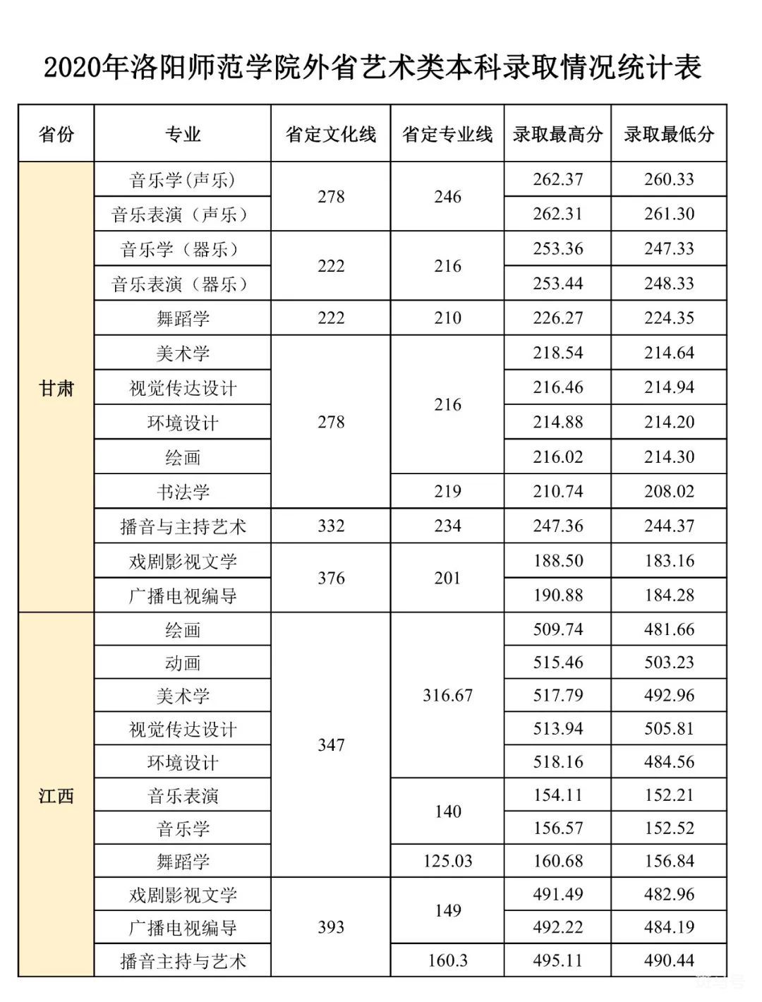 2022洛阳师范学院报考指南(附详情)(图9) 图片