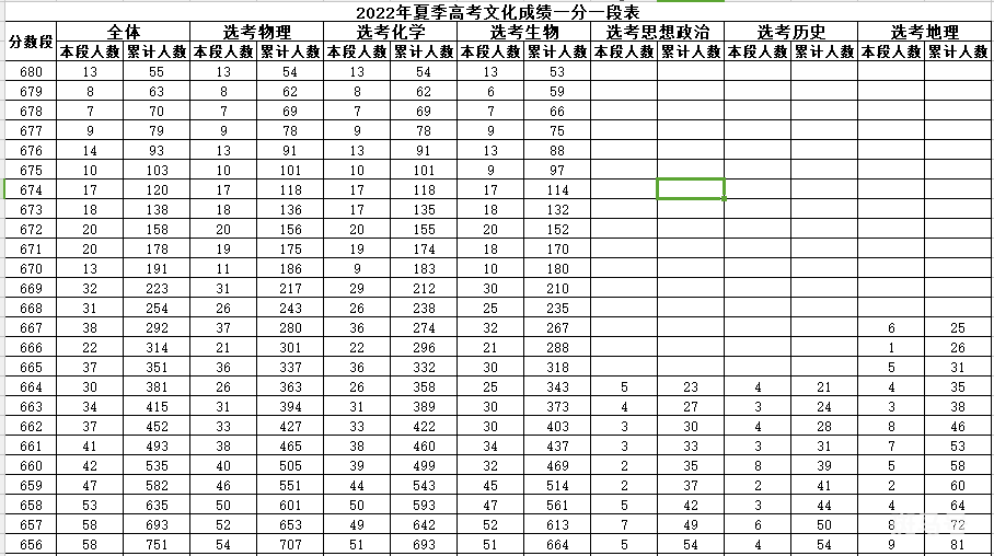 2022山东高考一分一段表下载链接（附详情）
