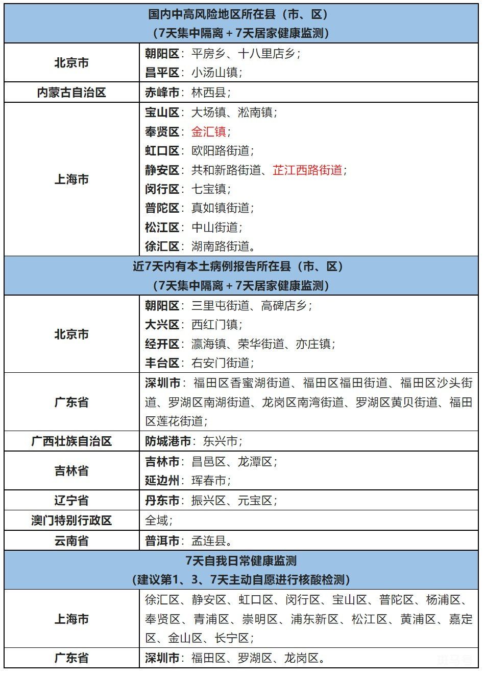 2022年6月26日江西疾控新冠肺炎疫情风险提示（附详情）