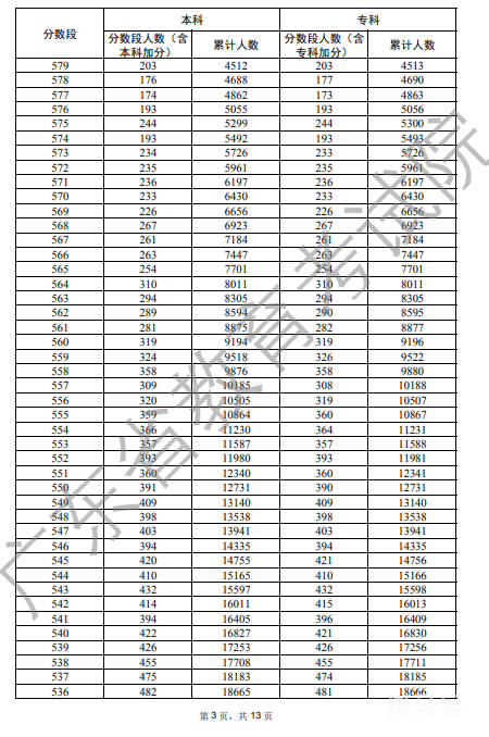 2022广东清远高考普通类历史一分一段分数表