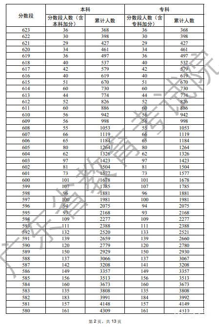 2022广东清远高考普通类历史一分一段分数表