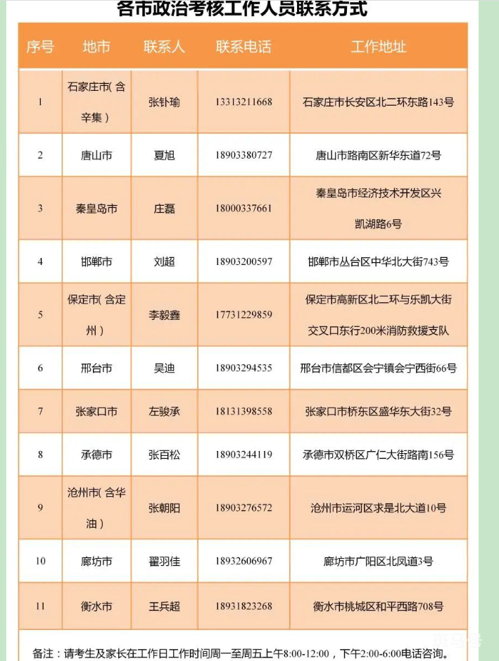 2022中国消防救援学院河北招生最新消息（附详情）