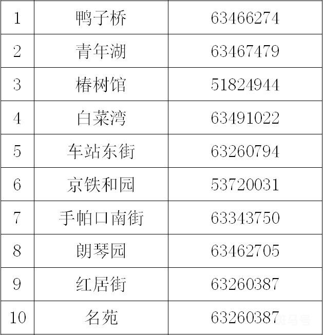 北京西城区新冠疫苗接种咨询电话汇总(附部分街道社区详情)