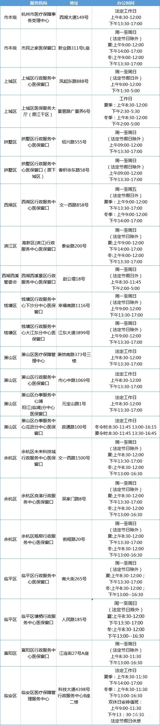 杭州城乡居民医保窗口查询地址及电话汇总（附详情）(图2)