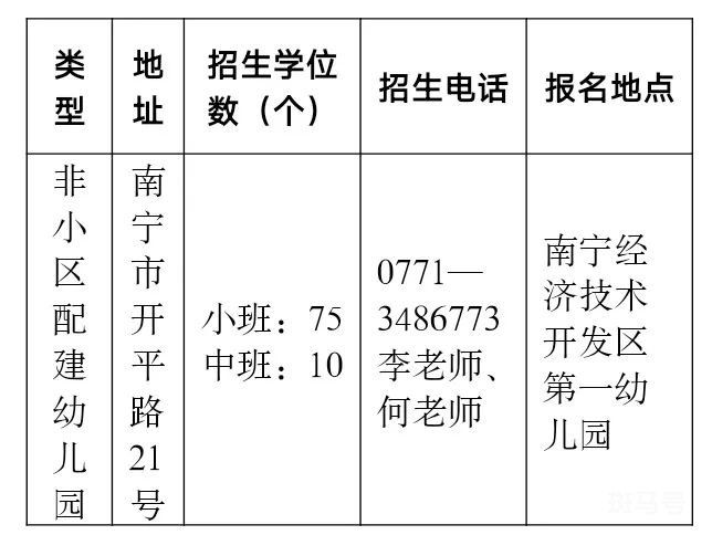 2022年南宁经济技术开发区第一幼儿园招生简章（附详情）