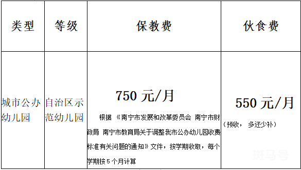 2022年南宁经济技术开发区第一幼儿园招生简章
