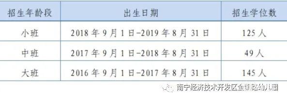 2022年南宁市经济开发区金凯路幼儿园招生简章（附详情）