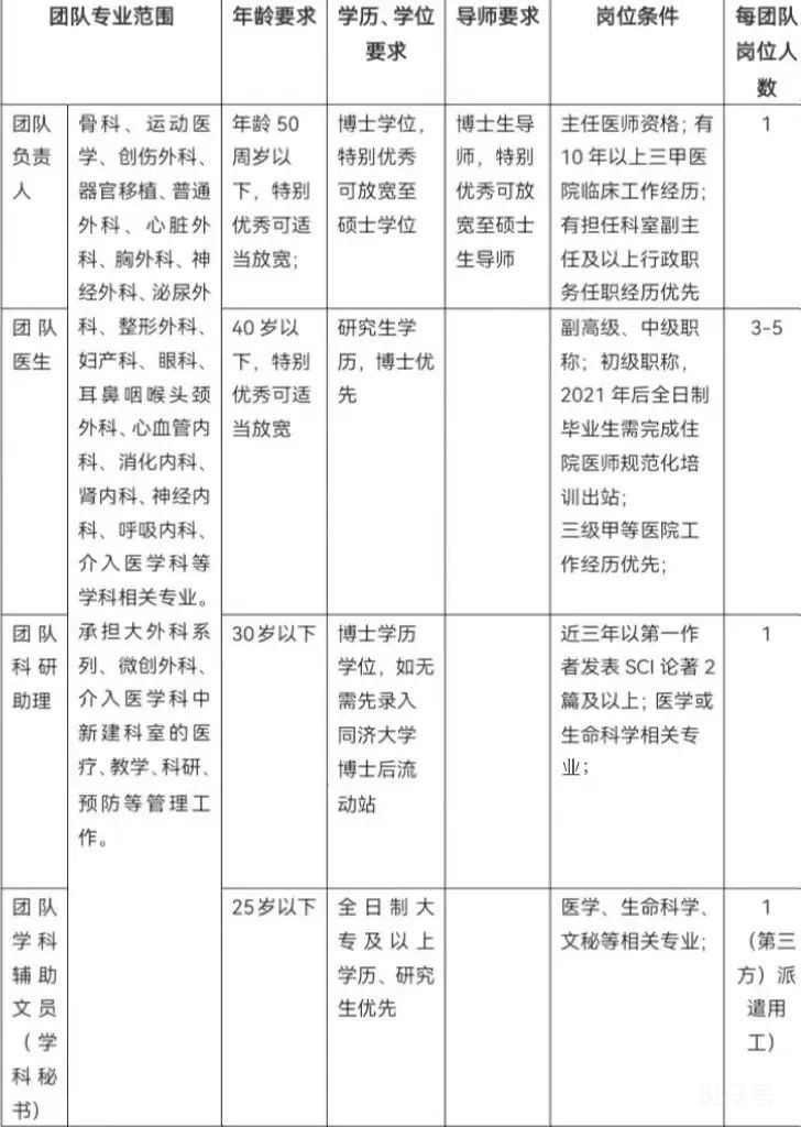 2022上海同济医院招聘200多名工作人员（附详情）(图2)