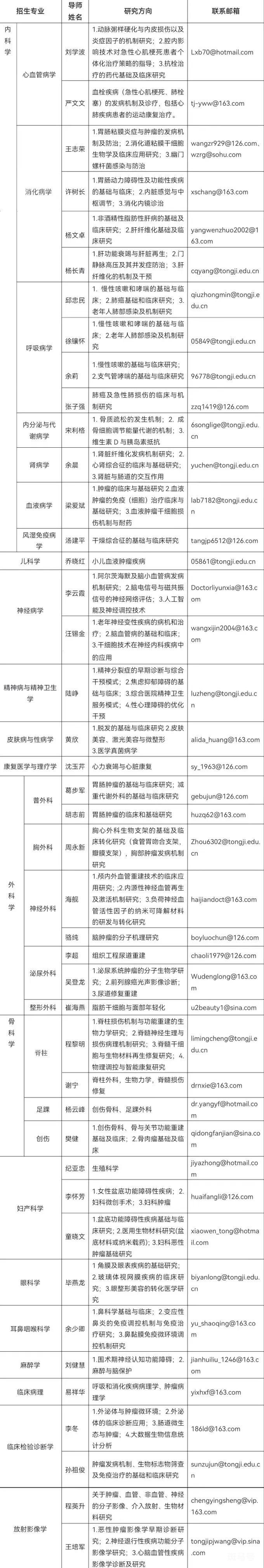 2022上海同济医院招聘200多名工作人员（附详情）(图4)