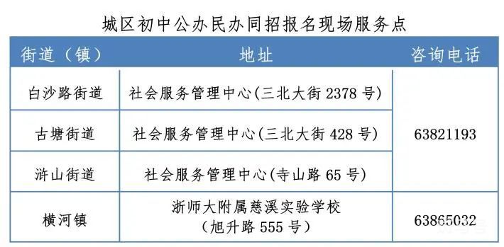 2022年慈溪市初中招生政策（附详情）(图2)