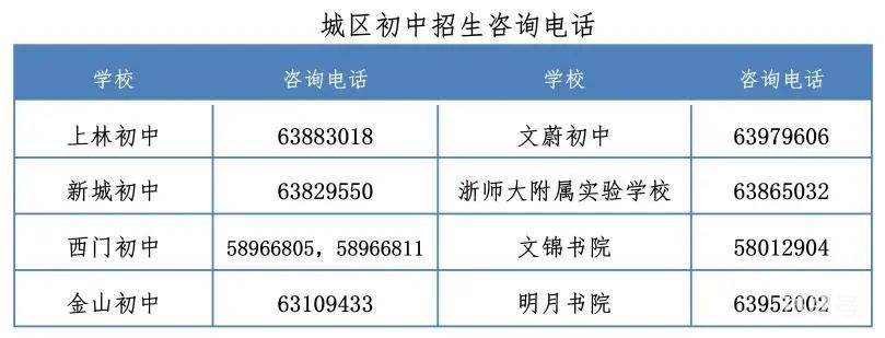 2022年慈溪市初中招生政策（附详情）(图3)