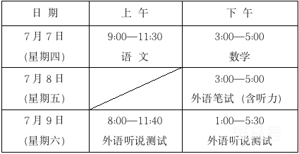 2022上海高考考前提醒（附详情）
