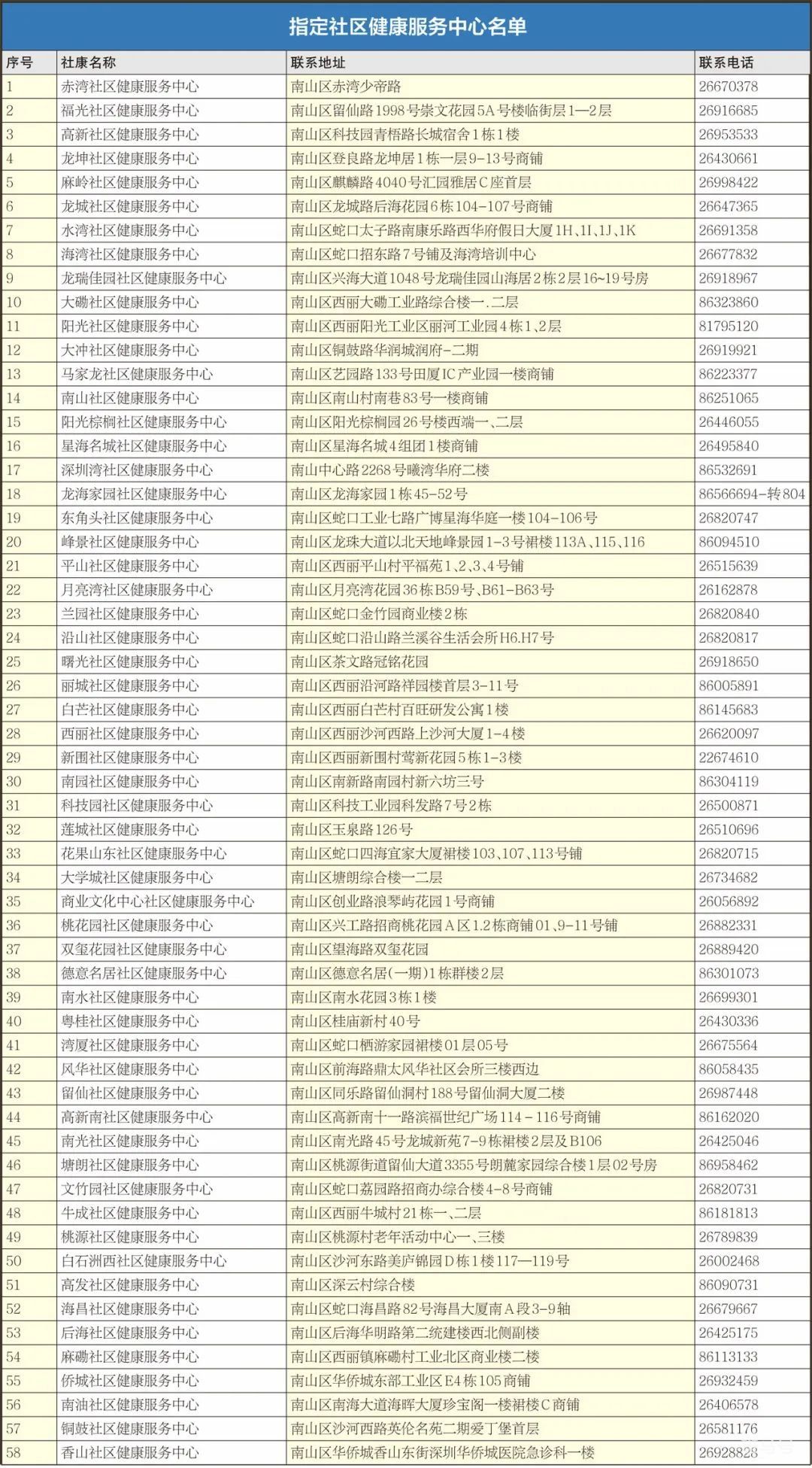 2022年深圳南山区免费大肠癌筛查报名指南（附详情）