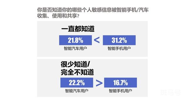 手机收到车辆“异震”报警引争议（智能车时代车主隐私该如何得到保护）(图6)