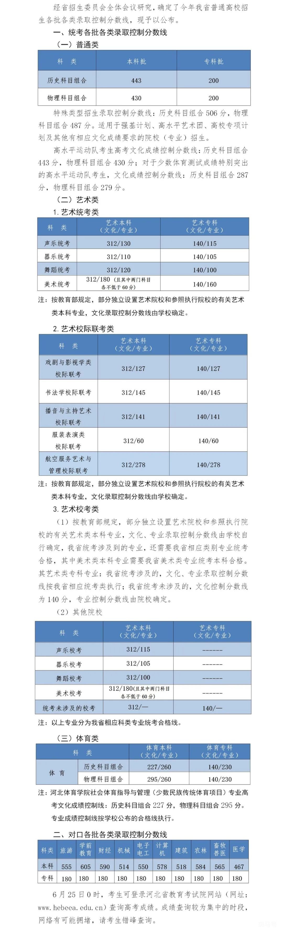 2022河北高考录取分数线公布（附详情）(图2)