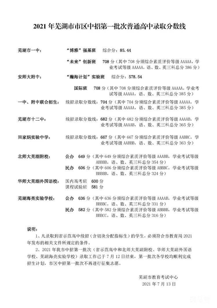 芜湖中考各校录取分数线2021
