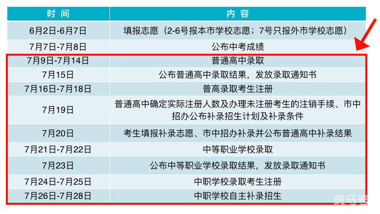 2022东莞中考录取时间表