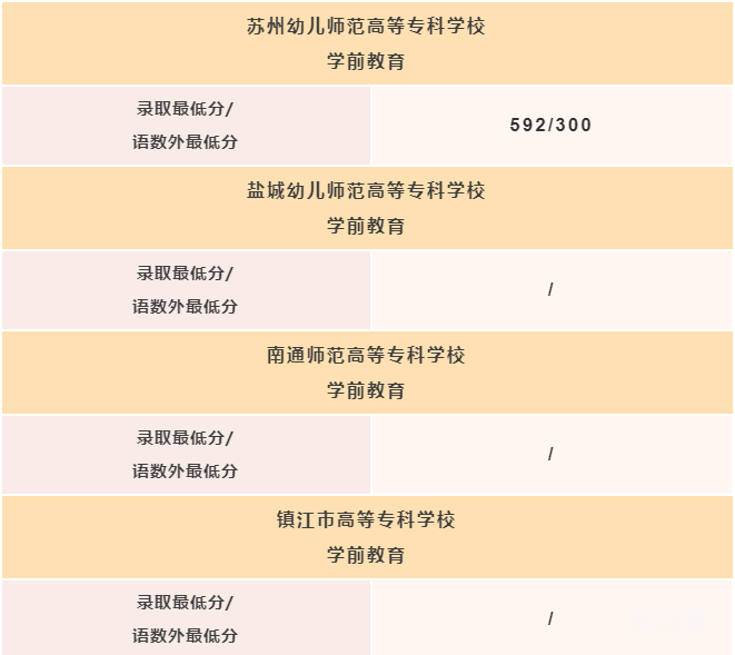 2022苏州市区中考录取分数线（附详情）(图2)