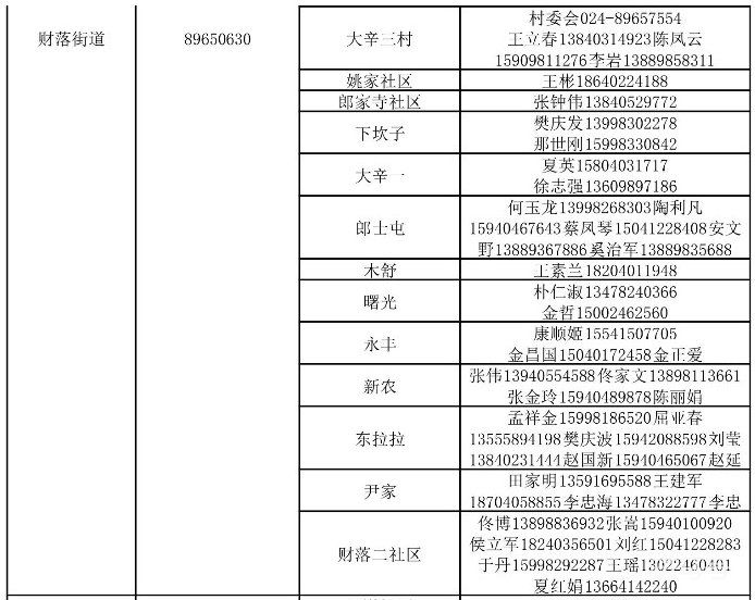 2022沈阳市沈北新区街道社区疫情防控咨询报备电话汇总（附详情）(图5)