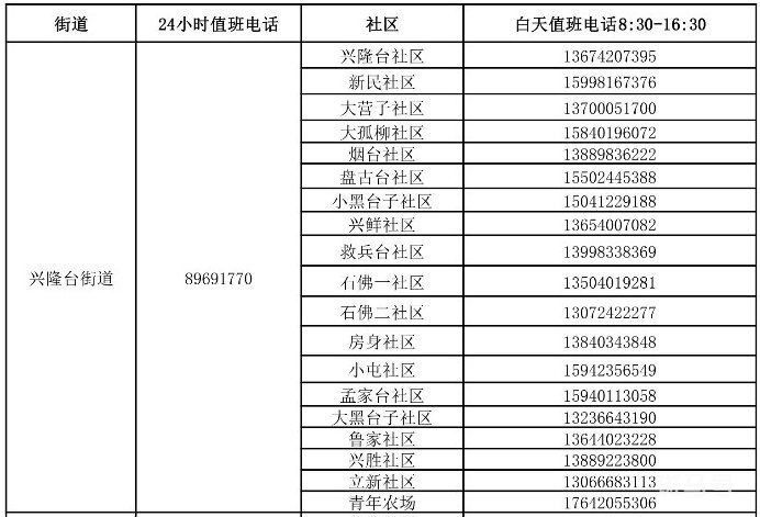 2022沈阳市沈北新区街道社区疫情防控咨询报备电话汇总（附详情）(图2)