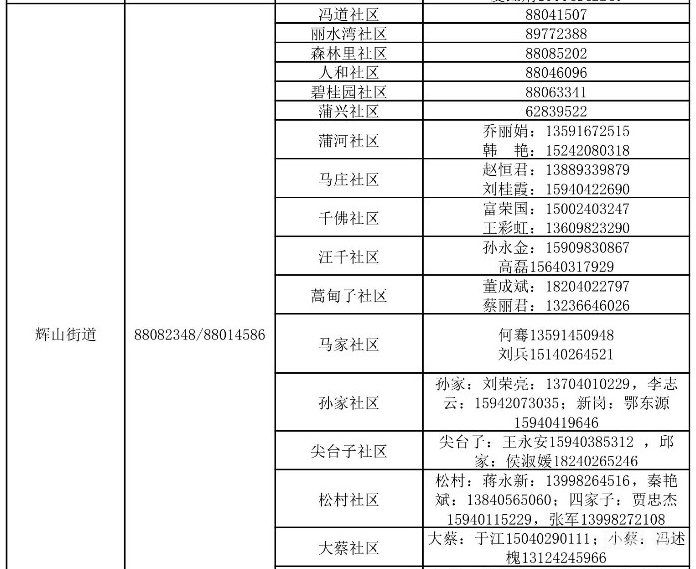 2022沈阳市沈北新区街道社区疫情防控咨询报备电话汇总（附详情）(图6)