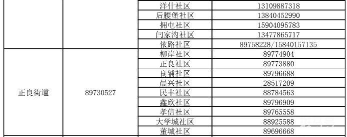 2022沈阳市沈北新区街道社区疫情防控咨询报备电话汇总（附详情）(图8)