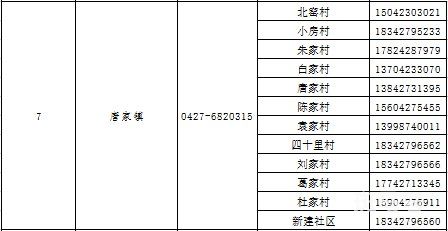 2022盘锦大洼区各镇街社区疫情防控咨询返乡报备电话汇总（附详情）(图8)