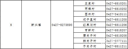 2022盘锦大洼区各镇街社区疫情防控咨询返乡报备电话汇总（附详情）(图9)