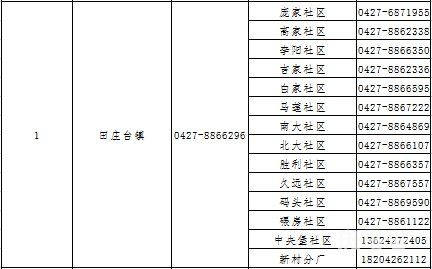 2022盘锦大洼区各镇街社区疫情防控咨询返乡报备电话汇总（附详情）(图2)