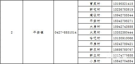 2022盘锦大洼区各镇街社区疫情防控咨询返乡报备电话汇总（附详情）(图3)