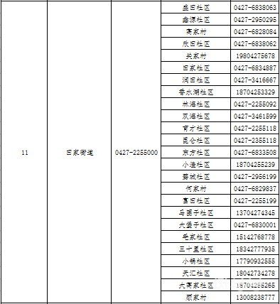 2022盘锦大洼区各镇街社区疫情防控咨询返乡报备电话汇总（附详情）(图12)