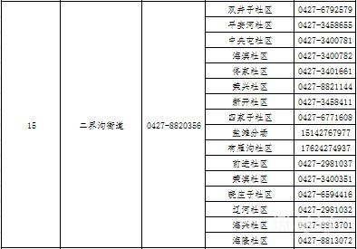 2022盘锦大洼区各镇街社区疫情防控咨询返乡报备电话汇总（附详情）(图16)