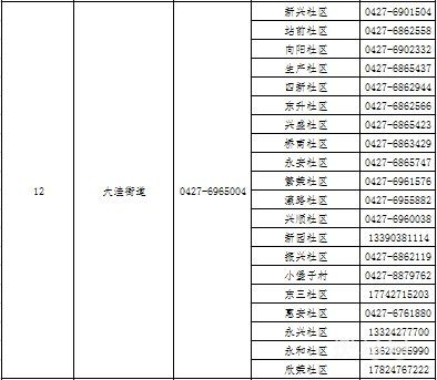 2022盘锦大洼区各镇街社区疫情防控咨询返乡报备电话汇总（附详情）(图13)